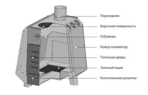 печь отопительно-варочная грейвари комбат screen 150 куб.м дровяная